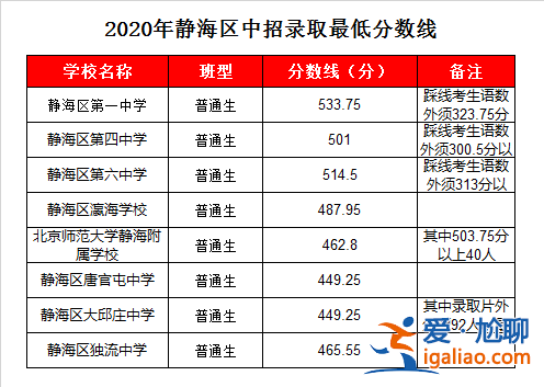 靜海六中升學率(天津靜海的六中和瀛海哪個學校好)？