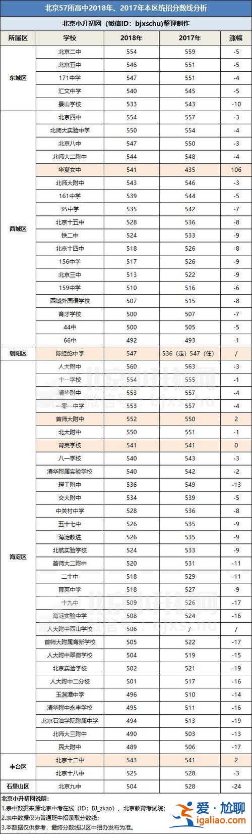 湖北省小升初升學率 湖北2023小升初成績怎么查詢？