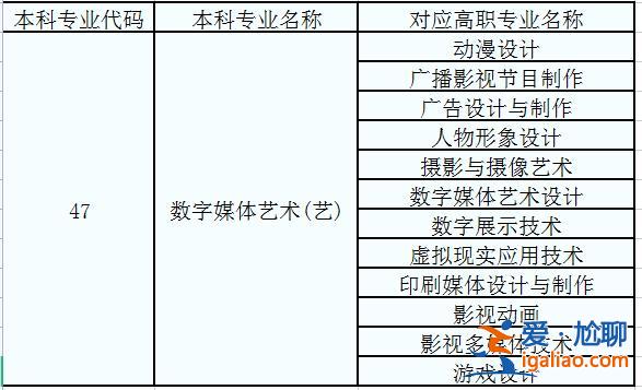 攝影攝像技術(shù)專升本(攝影專業(yè)可以升本嗎)？