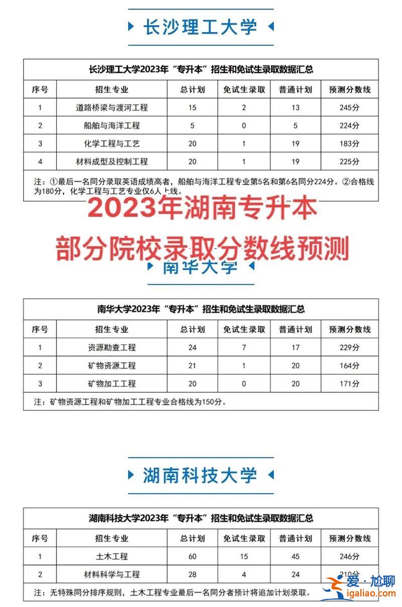 湖南專升本成績(湖南專升本一般考完多久出成績)？