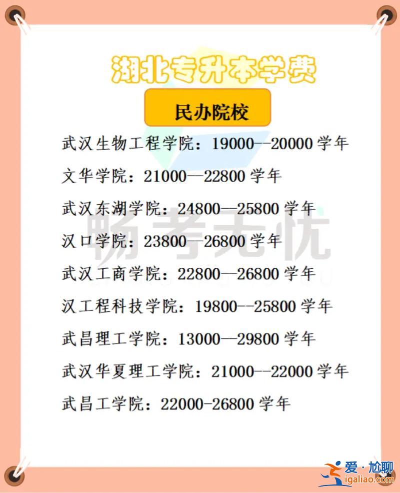 專升本考試費(fèi) 專升本學(xué)費(fèi)一般多少？