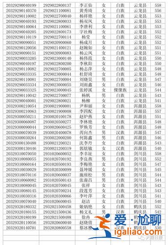 大理民中宏志班升學率？大理民族中學招生范圍？