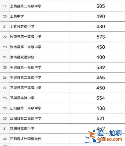 駐馬店全市高考升學率？駐馬店最好高中升學率？