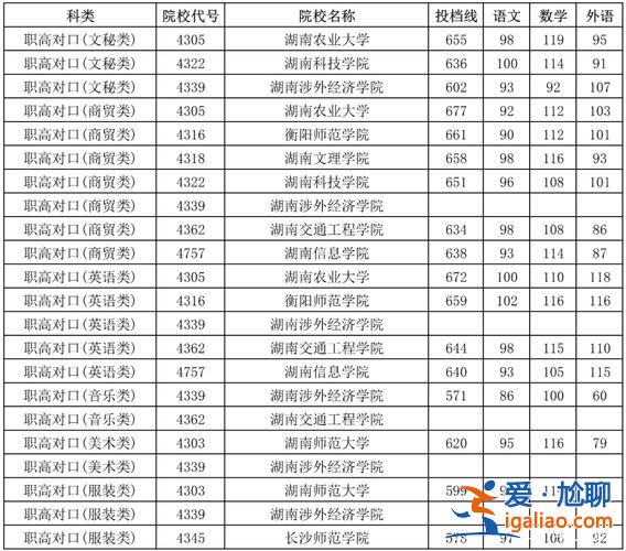 湖南大學(xué)支持對(duì)口升學(xué)嗎(湖南對(duì)口高考本科有哪些)？