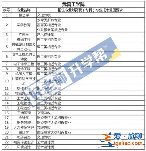 武昌理工專升本，武昌職業(yè)學(xué)院專升本有哪些院校？