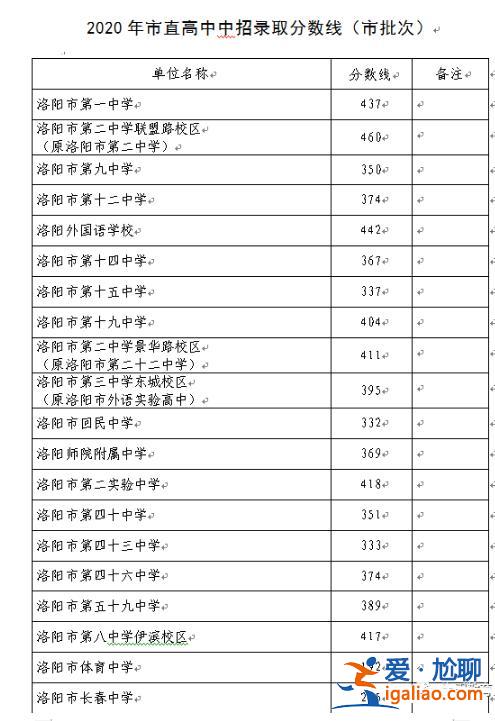 洛陽初中公辦民辦升學率？洛陽私立高中升學率？
