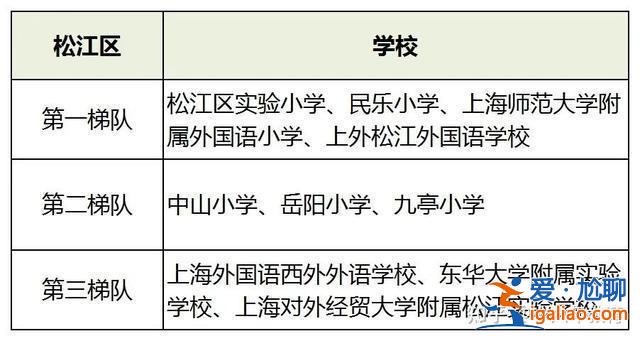閔行平南小學(xué)升學(xué)率？上海閔行區(qū)小學(xué)排名？