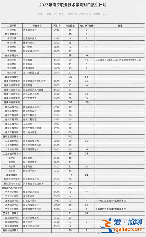 南寧升學考試有哪些學校，南寧本科對口升學有什么學校？