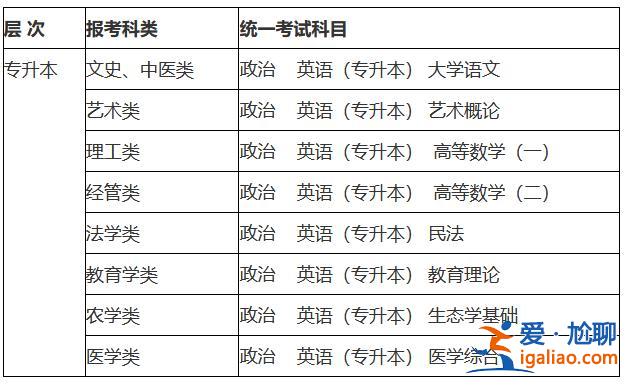 成教專升本科？成考專升本考試考哪些科目？
