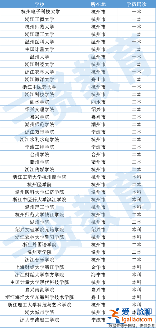 專升本哪些學校(口腔升本科有哪幾個學校)？