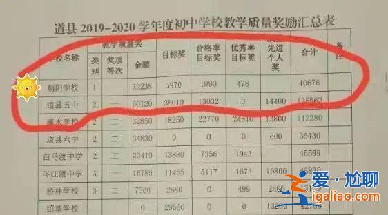 重慶朝陽中學(xué)升學(xué)率多少？2023年道縣朝陽學(xué)校中考喜報(bào)？