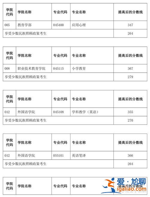 云南預科升學考難嗎？云南師范大學預科考試難不難？