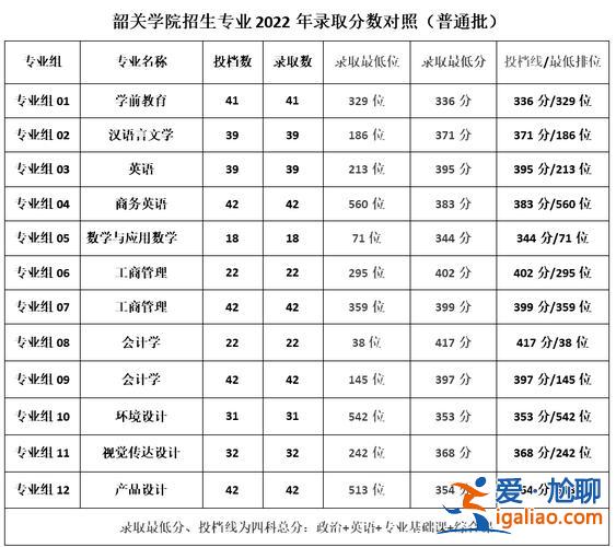 廣東專升本成績(jī) 廣東2023專升本各院校錄取分?jǐn)?shù)線？