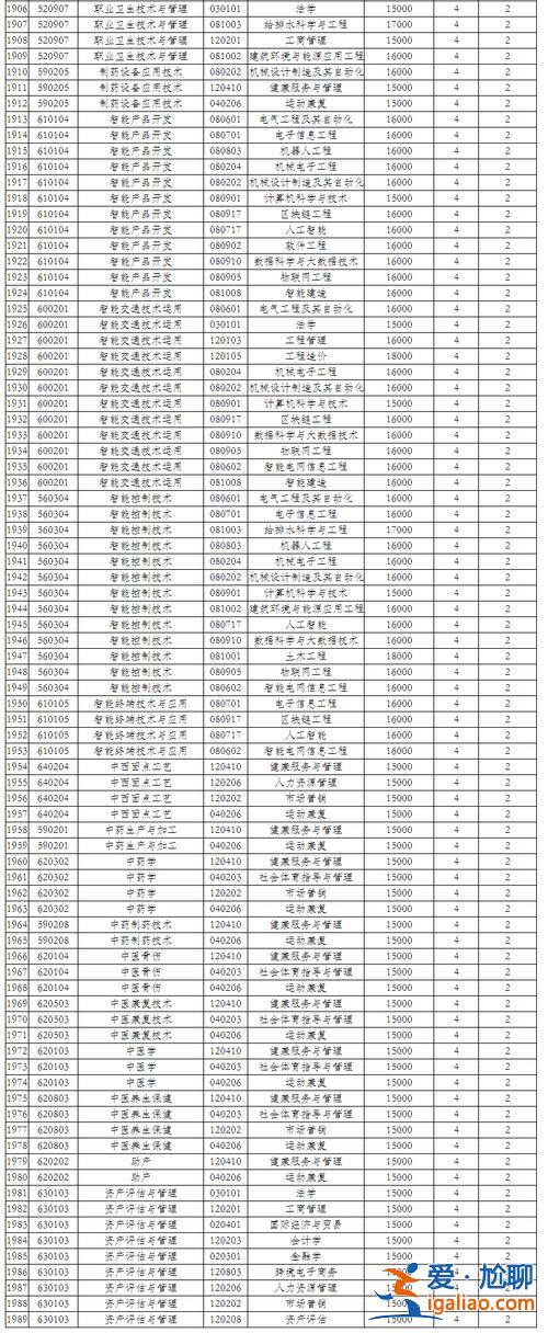 今年專升本學校(師范類專科升本科有哪些學校)？
