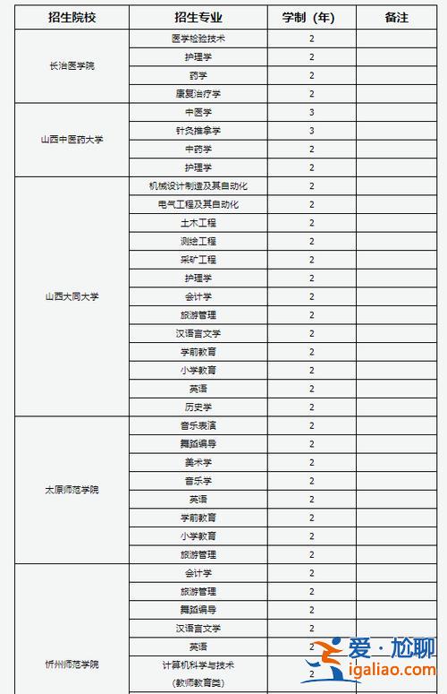 對口升學山西院校招生計劃，2023年山西對口升學學校有哪些？