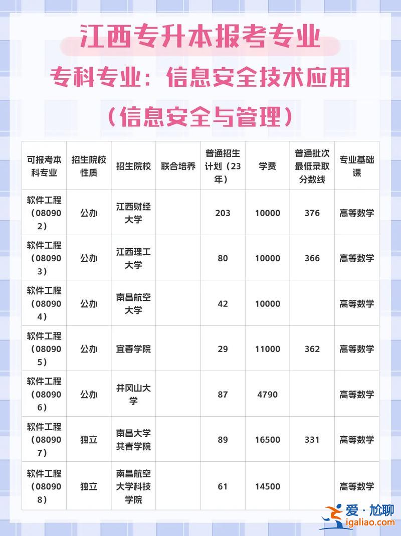 信息安全專(zhuān)升本，信息安全技術(shù)應(yīng)用專(zhuān)升本什么專(zhuān)業(yè)？