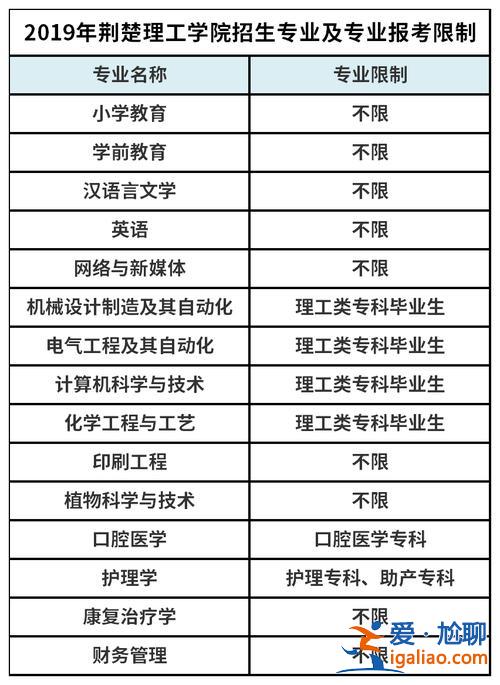 專升本考試條件 專升本有什么要求？