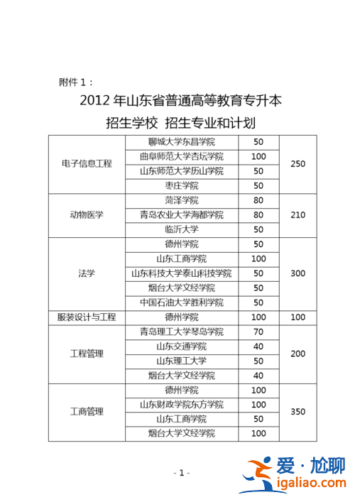 專升本考試要求(專升本有什么要求)？