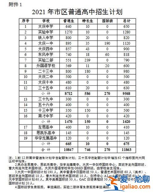 大慶初中升學率排名，大慶景園中學中考成績怎么樣？