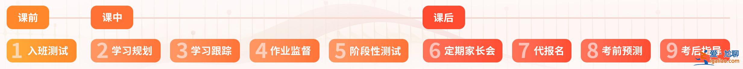 漯河新東方雅思培訓_新東方學校雅思秋季班？