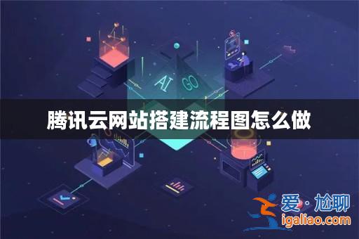 騰訊云網(wǎng)站搭建流程圖怎么做? 騰訊云網(wǎng)站搭建流程圖怎么做?
