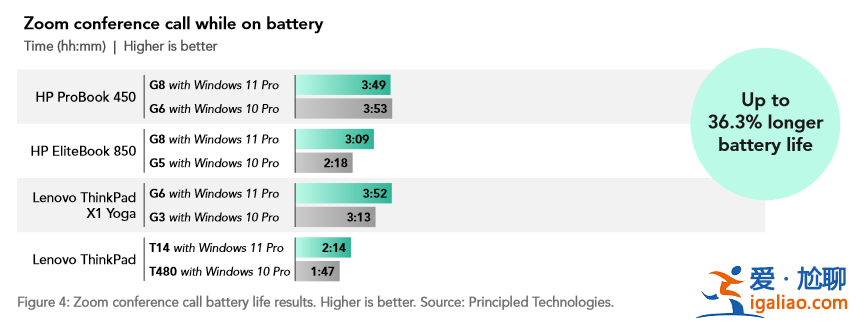 微軟解讀 Win11 24H2:續(xù)航、性能雙倍提升? 微軟解讀 Win11 24H2:續(xù)航、性能雙倍提升?