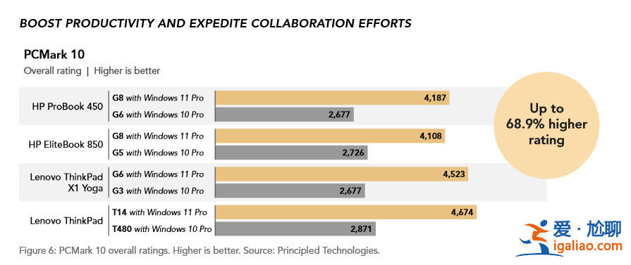 微軟解讀 Win11 24H2:續(xù)航、性能雙倍提升? 微軟解讀 Win11 24H2:續(xù)航、性能雙倍提升?