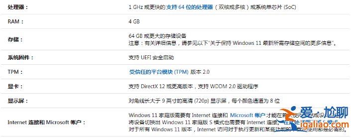 windows11配置要求多少錢能滿足? windows11配置要求多少錢能滿足?