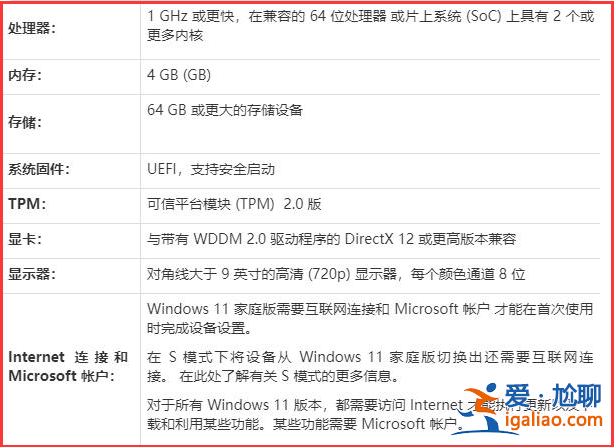 微軟最新系統win11的配置要求是什么？
