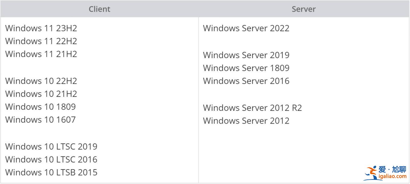 微軟確認(rèn)Windows 11和10打印問題，HP Smart App引發(fā)疑慮？