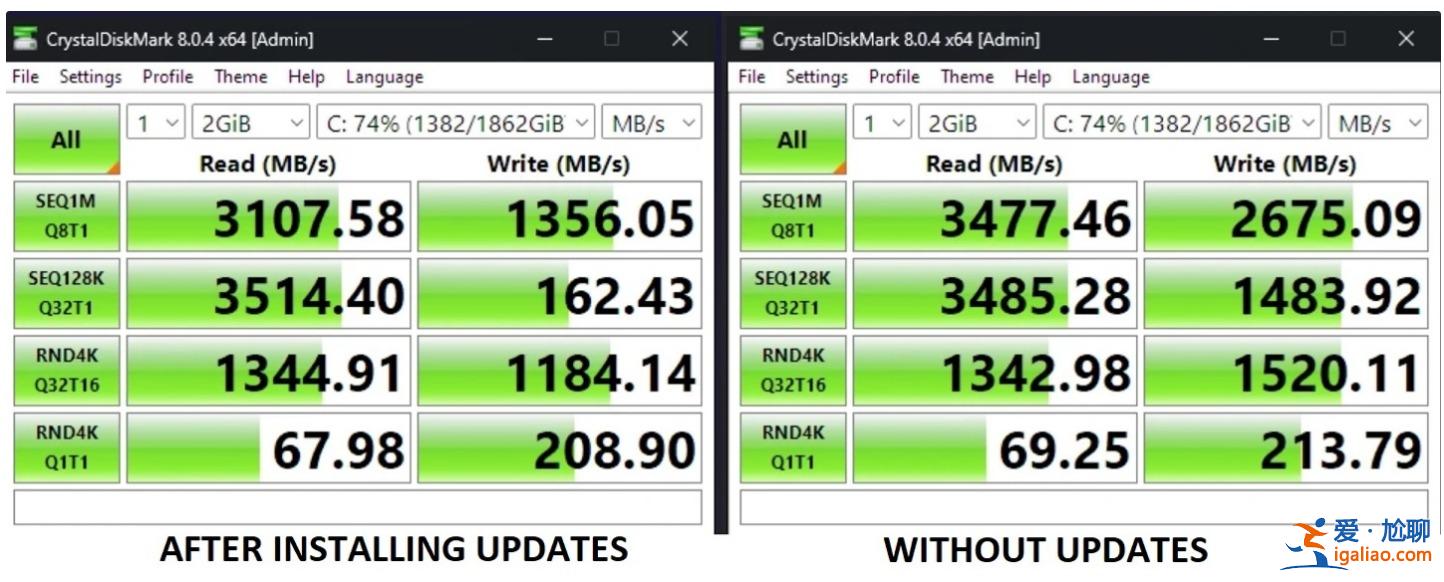 Win11更新補(bǔ)丁導(dǎo)致SSD固態(tài)硬盤速度下降？