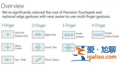 Win10系統觸控板手勢操作的使用手冊？