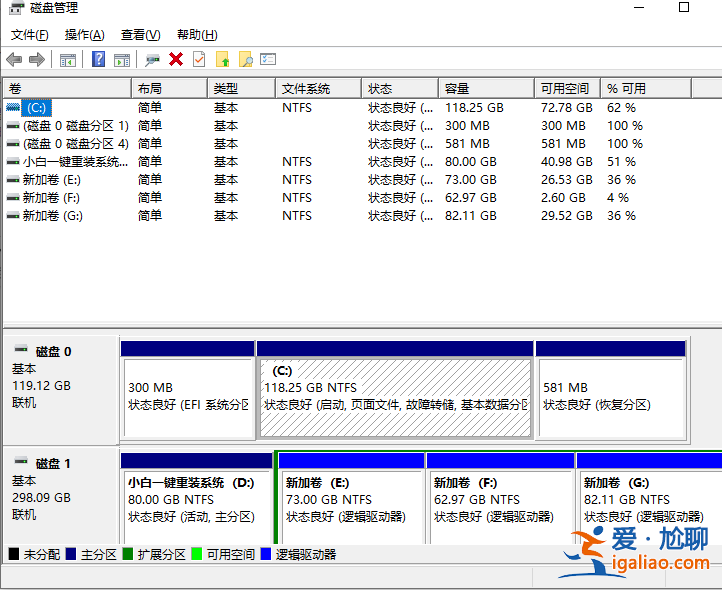 新電腦win10只有一個c盤如何分區(qū)？