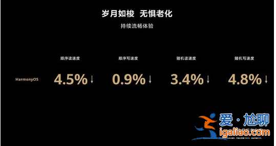 安卓系統與鴻蒙系統的區別是什么呢? 安卓系統與鴻蒙系統的區別是什么呢?