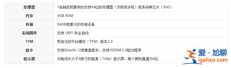 windows11配置要求?secure boot開啟方法？