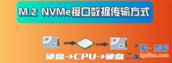 m.2接口和sata接口固態(tài)硬盤有什么區(qū)別？