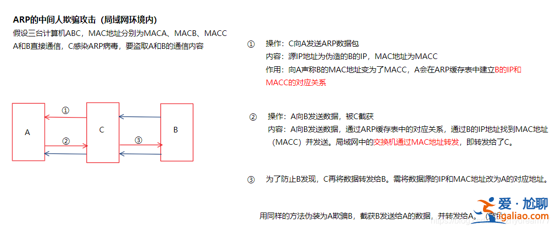Win7受到ARP攻擊如何解決？Win7遭受ARP攻擊解決方法？