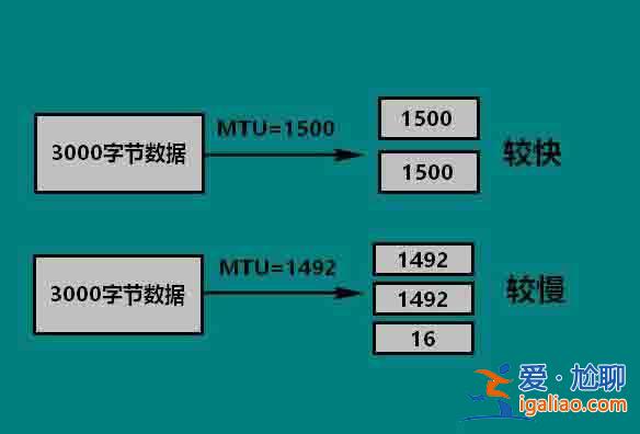 Win10電腦如何設(shè)置mtu值？Win10電腦mtu值設(shè)置方法教程？