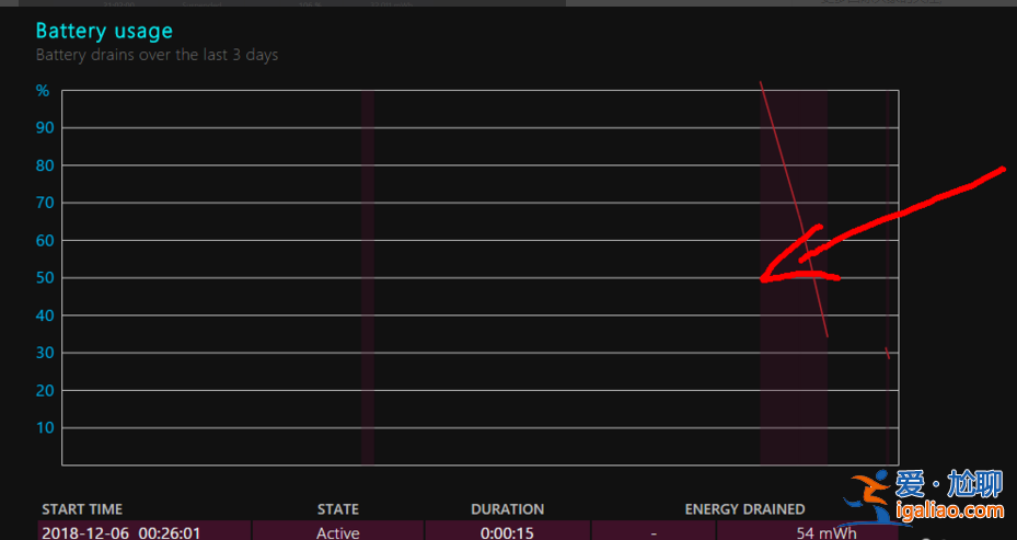 win10操作系統怎么查看電池損耗電池使用時間？