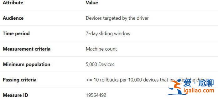 微軟正努力改善Win10驅動更新的質量？